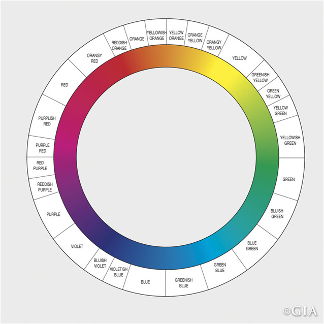 How to Buy a Diamond: 4C's Diamond Buying Guide | Amgad